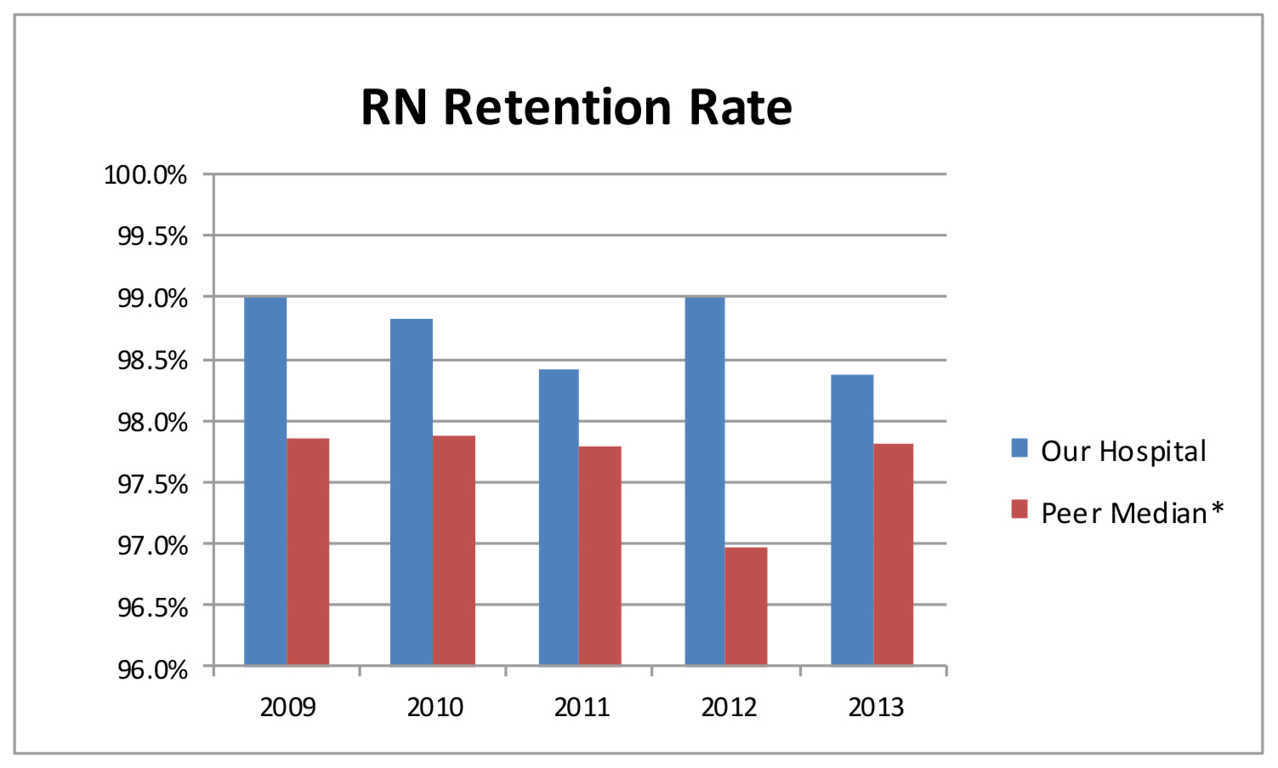 retention-of-our-registered-nurse-work-force-ucsf-benioff-children-s